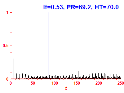Survival probability